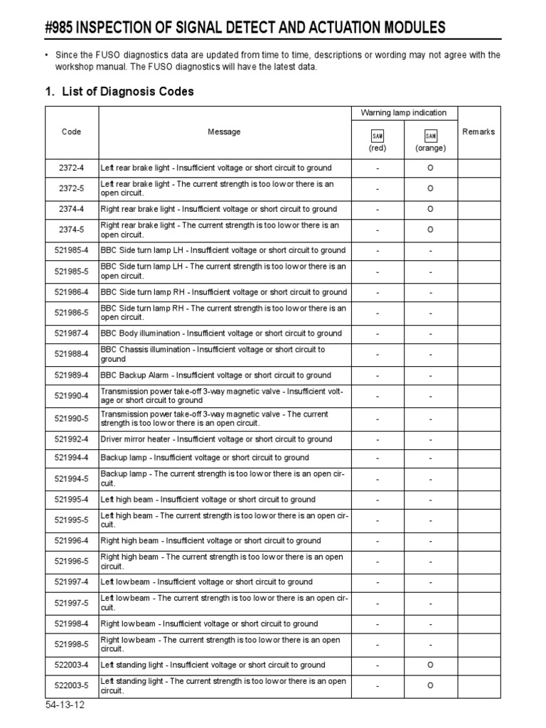 985 Inspection of Signal Detect and Actuation Modules 1. List of