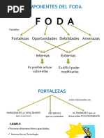 Matriz FODA (Maxi-Mini) | PDF