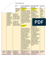 Cuadro Comparativo Niifs