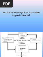 Architecture D'un Système Automatisé de Production SAP