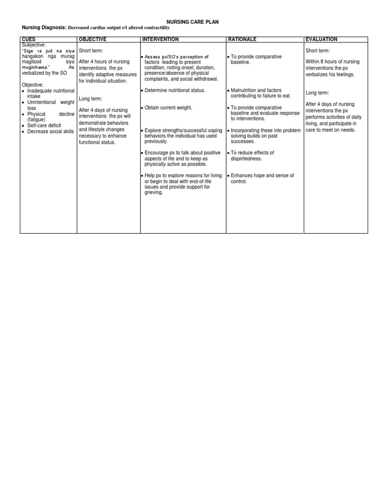 Nursing Care Plan Nursing Diagnosis Decreased cardiac