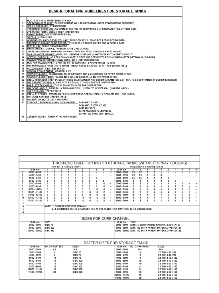 Storage Tanks Design Guidelines PDF Pressure Pipe (Fluid Conveyance)