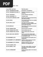 HRMS Tables For Technical HRMS Msalah