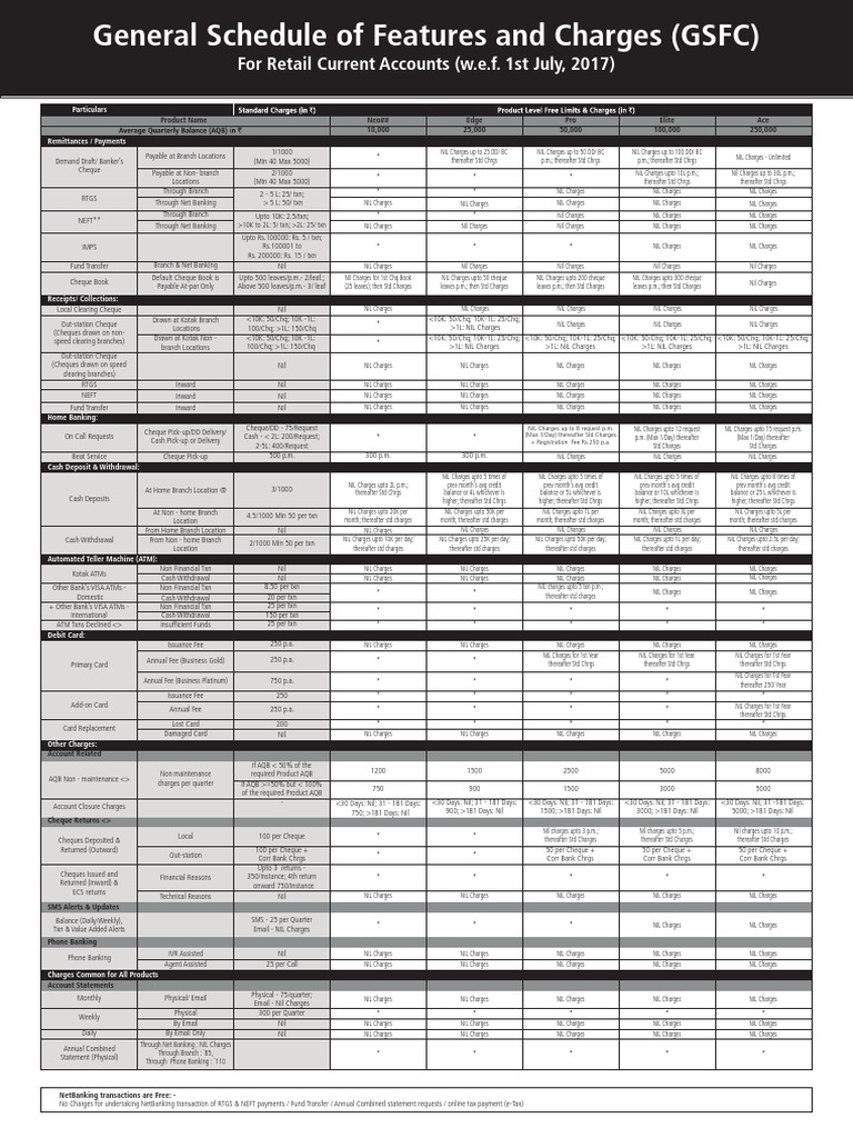 General Schedule of Features and Charges (GSFC) : For Retail Current ...