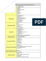 Requirement For LS SAW Process