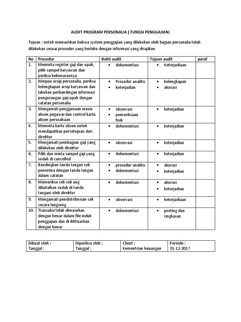 Audit Program Penggajian Personalia | PDF