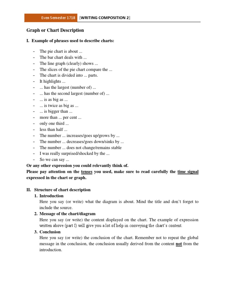 Chart Description Guide | PDF | Chart | Pie Chart