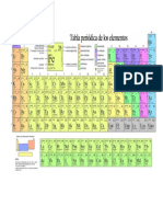 Tabla Periodica