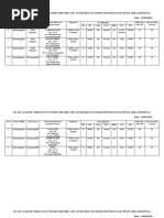 No of Anaemic Pregnant Women Before and After Iron Sucrose Infusion in Kuppam Area Hospital