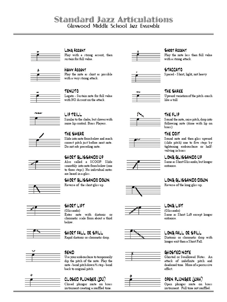 Jazz Articulations Brass Instruments Musical Techniques Free 30day Trial Scribd