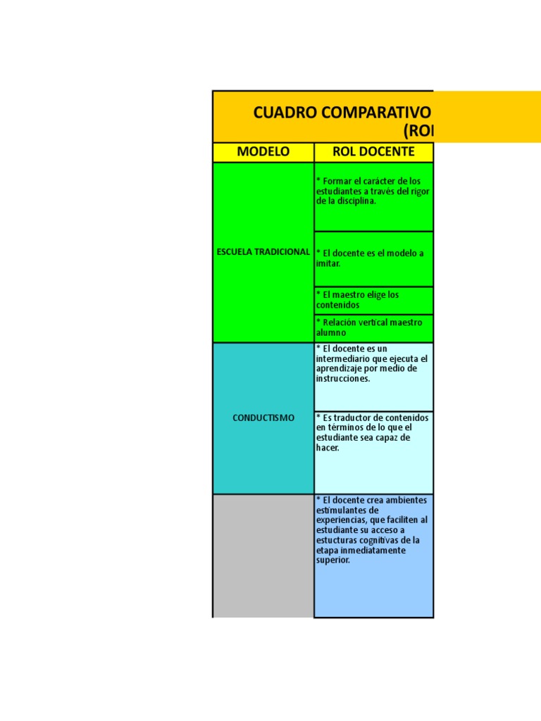 Cuadro Comparativo Modelos Educativos Siglo XX | PDF | Constructivismo ...