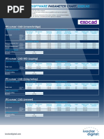 Ivoclar Digital Software Parameter Chart Exocad