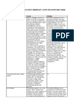 Confronto Tra Locke e Berkley