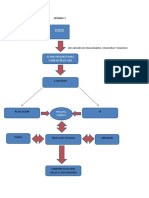  Mapa Conceptual