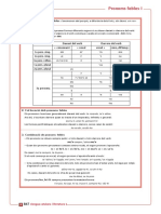 Pronoms Febles I. Activitats