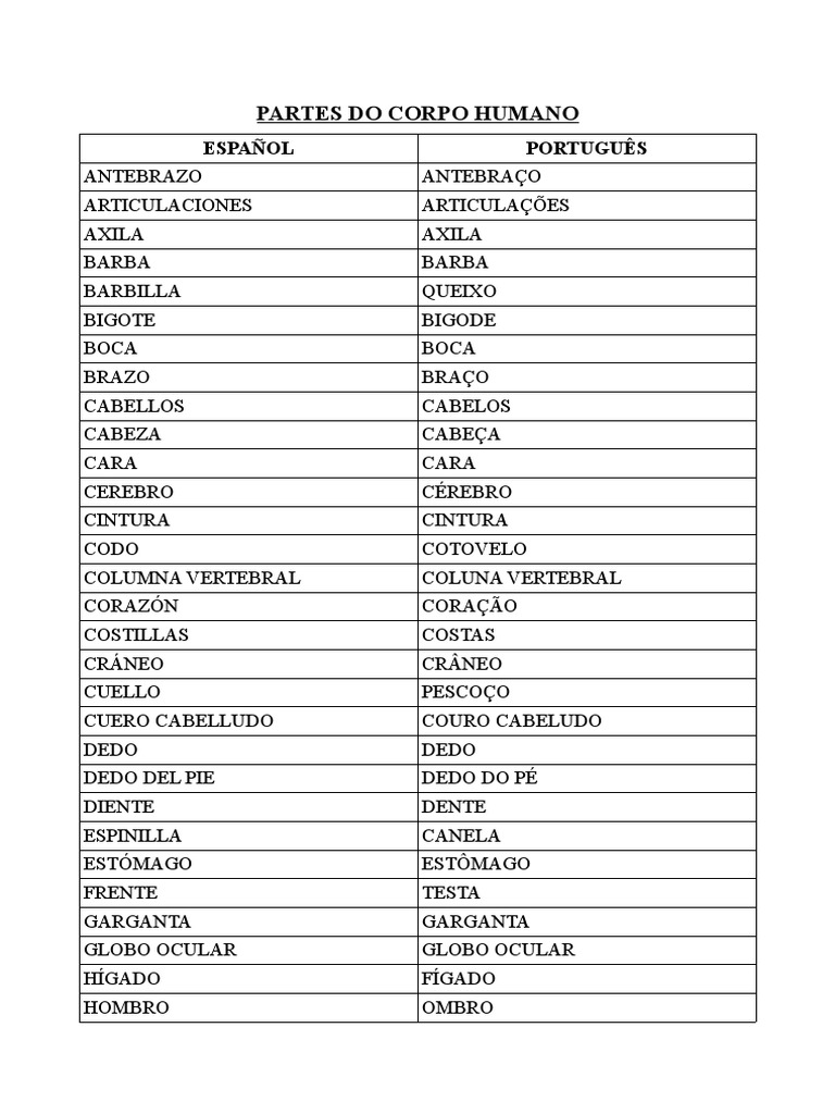 ESPANHOL - Partes Do Corpo Humano | PDF