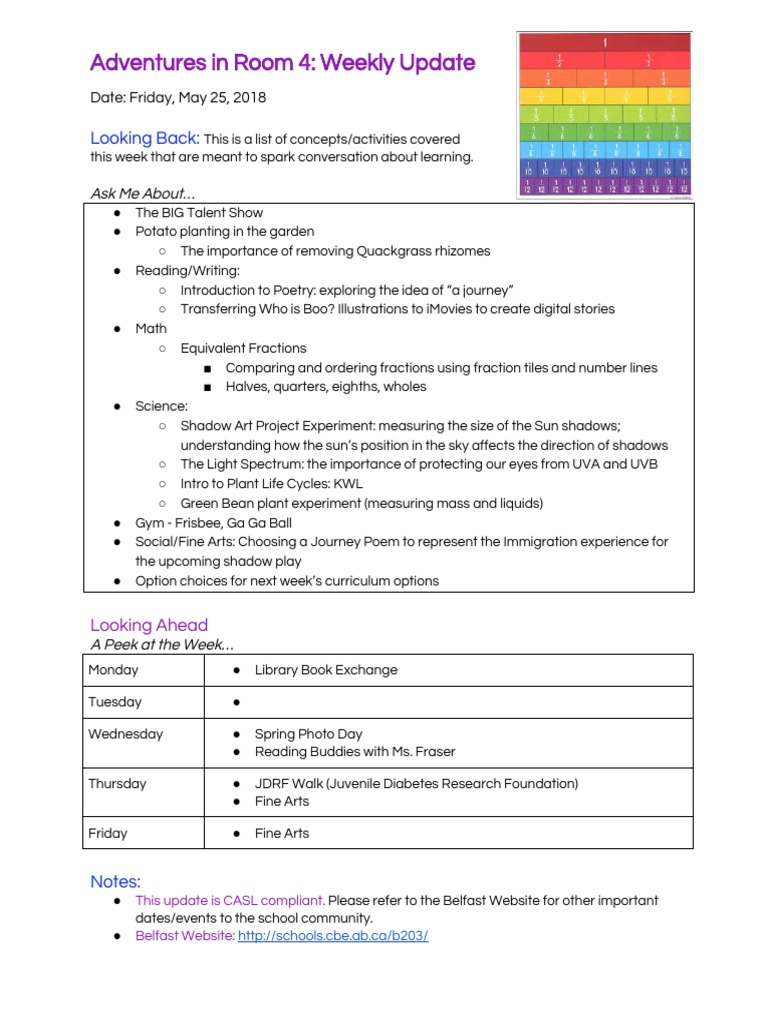 Room 4 - Weekly Updatemay25 | PDF