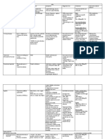 STI Chart