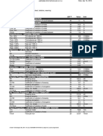 Uster Statistics Table 152384482834036