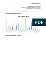 Customer Database Chart (Dec17-Feb18)