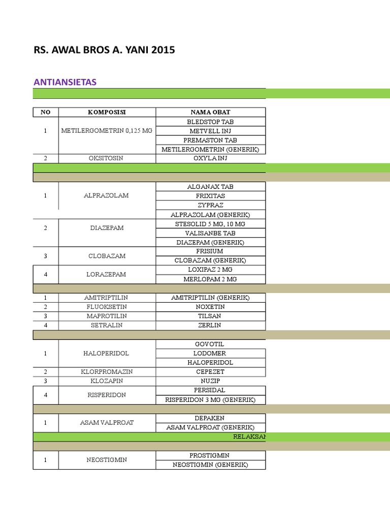 zypraz alprazolam 0.5 mg