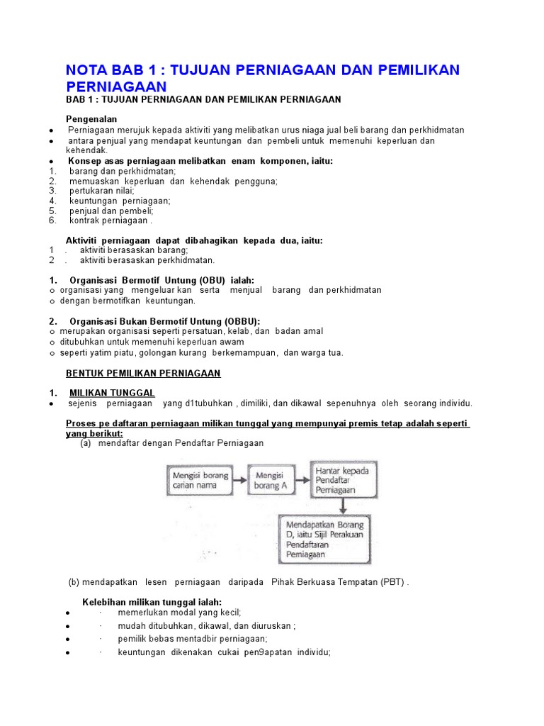 Nota Perniagaan Perkongsian Tingkatan 4 – Solutions