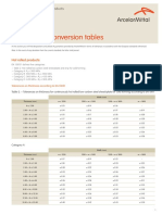 Sheet Metal Thickness Tolerances