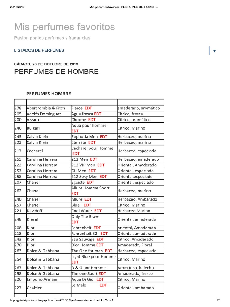 Perfumes Equivalenza