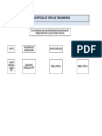 ORGANIZADORGRAFICO TIPOSDETRASNIMISION.xlsx