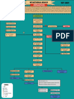 MYASTHENIA-GRAVIS Concept Map PDF