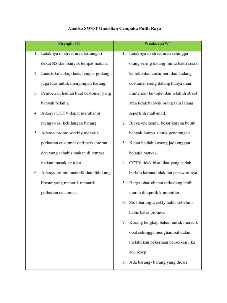Analisa SWOT Guardian Cempaka Putih Raya | PDF