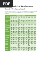 Numbers in Slavic