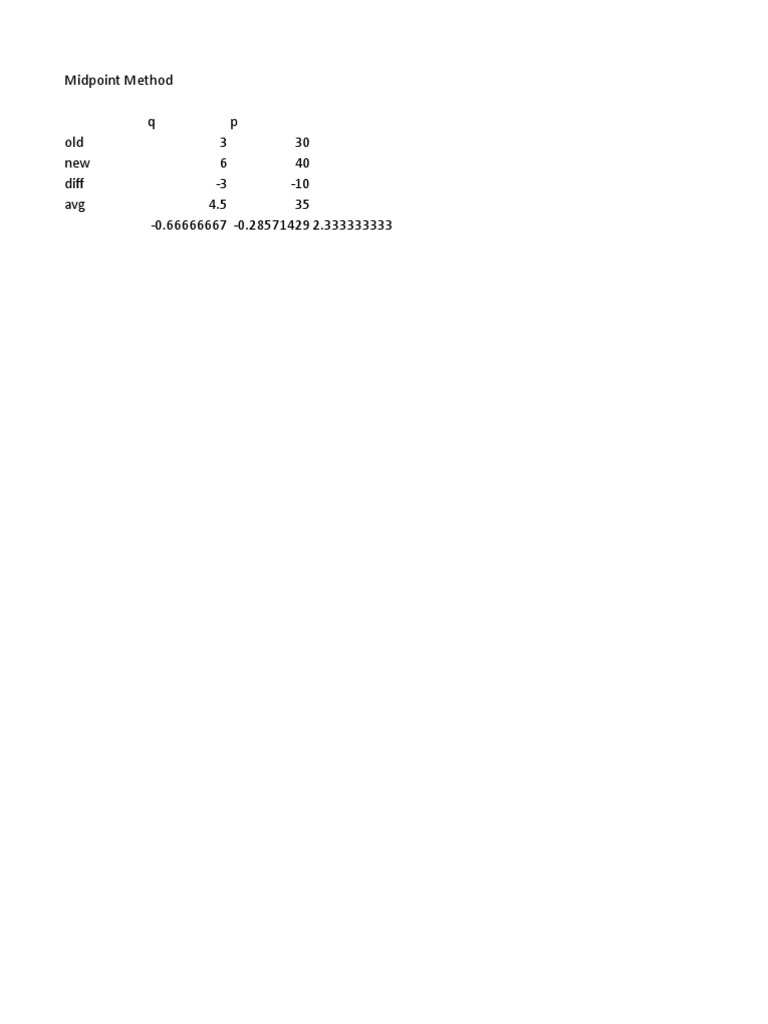 Elasticity Calculator PDF
