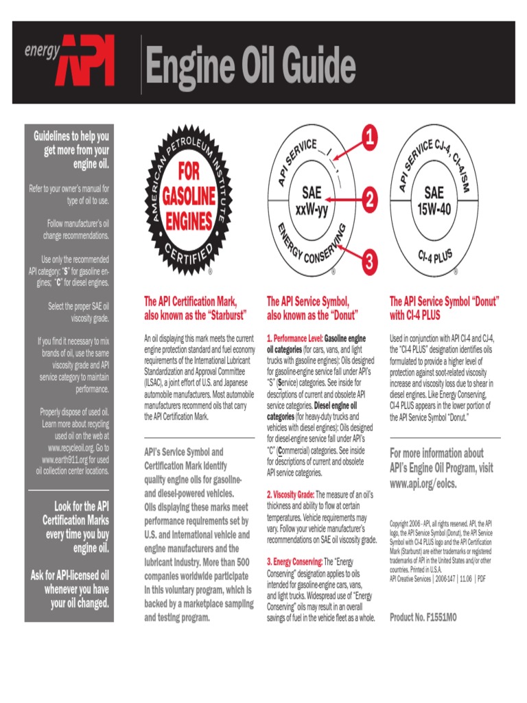 Api Engine Oil Guide 2006 PDF | PDF | Motor Oil | Vehicle Technology