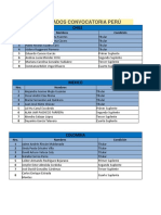 Resultados para Peruanos