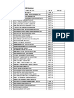 Senarai Nama Pengawas dan Ketua Kelas