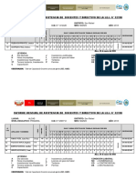 Informe de Parte Mensual de Asistencia Inicial, Primaria y Secundaria