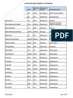 List of Antimicrobial Agents Eligible For AUR Module