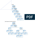 Diagrama Prolog