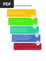 Ley de Educación Nacional