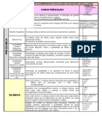 Tabela de Niveis e Lista de Campos Semanticos