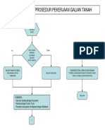 Prosedur Pekerjaan Galian Tanah PDF