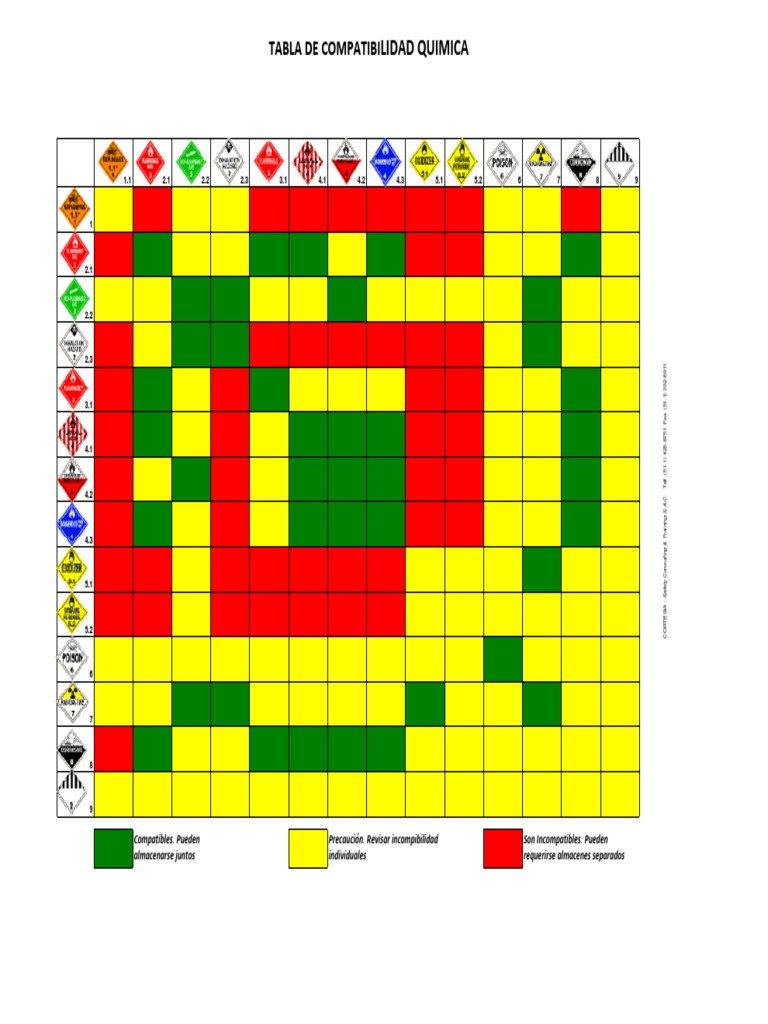 tabla-de-compatibilidad-quimica-pdf