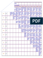 03 Compatibilidad Por MES de Nacimiento