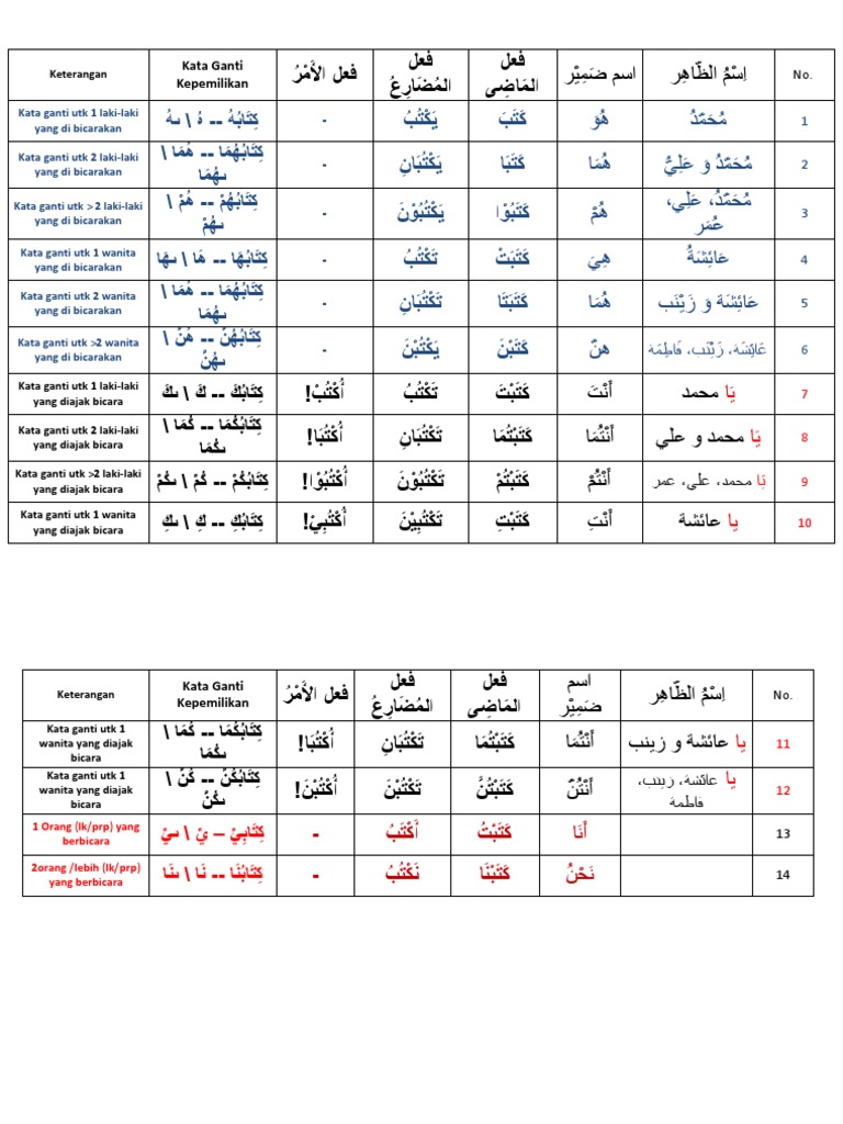 Kata Ganti Bahasa Arab