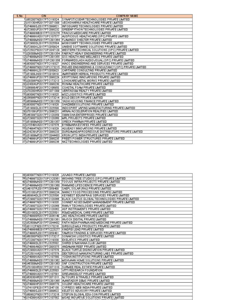 Eir November2017 | PDF | Intellectual Works | Business