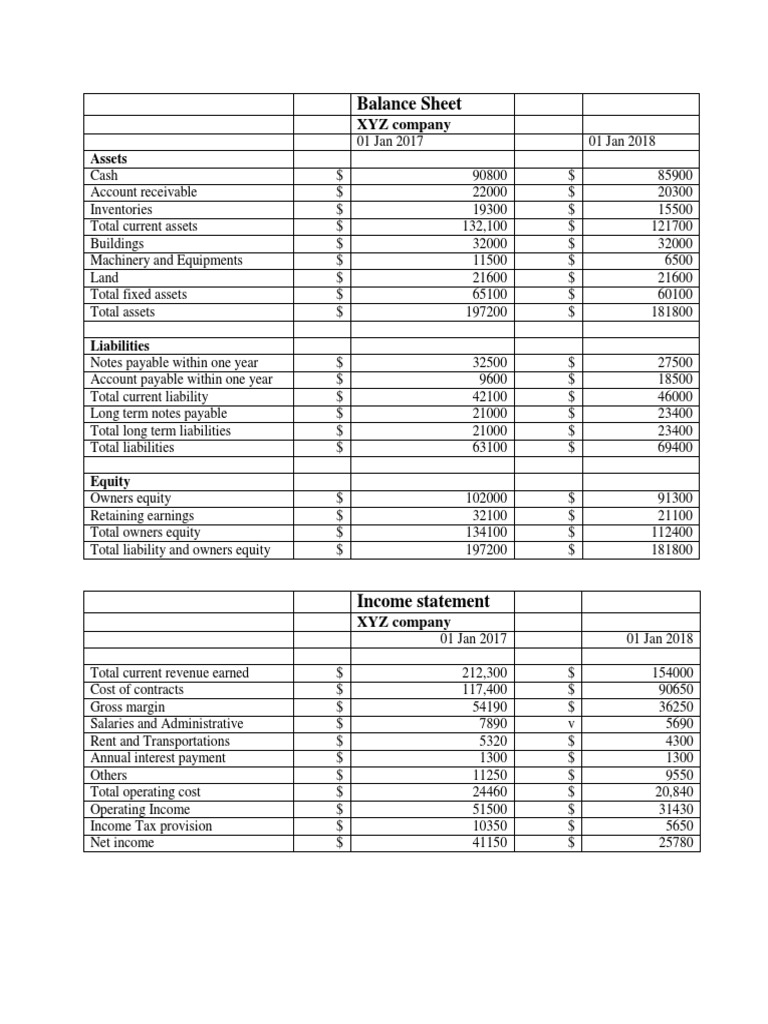 Balance Sheet1 | PDF | Accounting | Economies