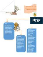 Mapa Conceptual Economia