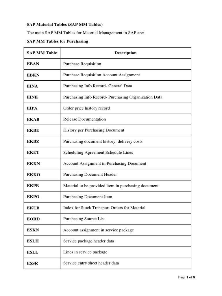 SAP Material Tables & TCodes | PDF | Invoice | Inventory