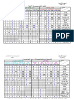 Tableau Coefficient